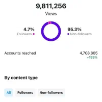 ادمین اینستا / ادمین اینستاگرام / استخدام|استخدام رایانه و فناوری اطلاعات|کرج, اصفهانی‌ها|دیوار