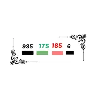 ۲ خط ایرانسل