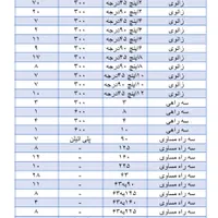 فروش لوله و اتصالات پلی اتیلن|عمده‌فروشی|اصفهان, مرداویج|دیوار