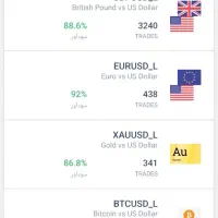 همکاری در زمینه فارکس