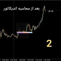 ترید|خدمات آموزشی|مشهد, هفت تیر (آب و برق)|دیوار