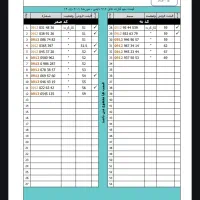 لیست همکاری (۱ اردیبهشت)