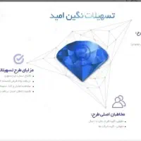 امتیاز واگذاری وام