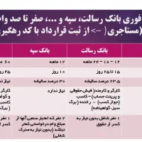 وام مستاجری، وام فوری رسالت و ملی، وام فرابانک