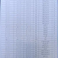 ضایعات|عمده‌فروشی|تهران, نمایشگاه بین المللی|دیوار