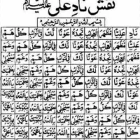 بهترین جواب هادرکمترین زمان