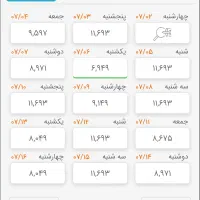 بلیط چارتر هواپیما|خدمات حمل و نقل|شیراز, تاچارا|دیوار