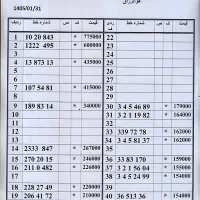 0912.227.69.59 اقساط بدون چک و سفته پیشخوان