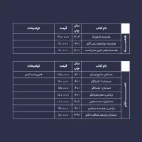 کتاب کار کنکور فیزیک و شیمی و حسابان - تمیز و نو|کتاب و مجله آموزشی|مشهد, رضاشهر|دیوار