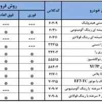 ثبت نام ایرانخودرو و دیگر ثبت نامی ها