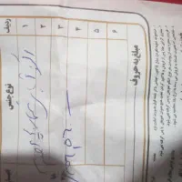 طلا|جواهرات|ایذه, |دیوار