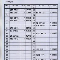0912-31-33-846|سیمکارت|تهران, زاهد گیلانی|دیوار