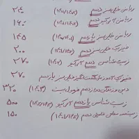 کتاب کنکور تست|کتاب و مجله آموزشی|کوهدشت, |دیوار