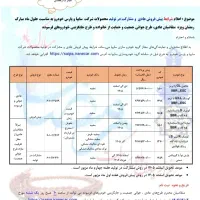 ثبت نام سایپا کوییک ، شاهین ، ساینا