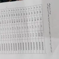 ثبت نام تمام کشنده اروپای هم برندها تحویل ۴۵ ر|خودرو سنگین|صوفیان, |دیوار