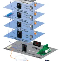 اجرای سیستم اتوماسیون و BMS ساختمانی و صنعتی