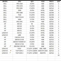 فروش انواع لپ تاپ استوک اروپایی (۱ ماه مهلت تست)