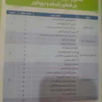 کتاب فنی حرفه ای|کتاب و مجله آموزشی|خانمیرزا, |دیوار