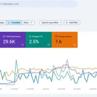 طراحی و پشتیبانی سایت و سئو SEO