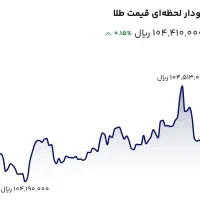 پنج میلی طلا هدیه بگیر