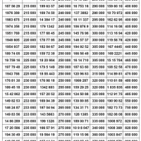 فروش 0912 ( اقساط ۱۰ ماهه )