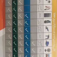 مبدل برق تکنو پارس(اینورتر)|قطعات یدکی و لوازم جانبی|مشهد, سناباد|دیوار