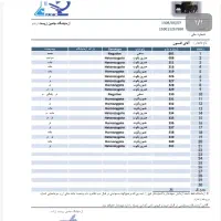 بره قوچ ژندار هترو مشکی و قرمز|حیوانات مزرعه|یاسوج, |دیوار