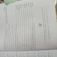 کتاب سرنخ نهم|کتاب و مجله آموزشی|میبد, |دیوار