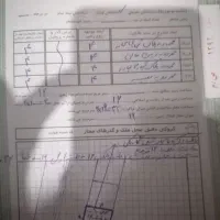 زمین تجاری ساختمان