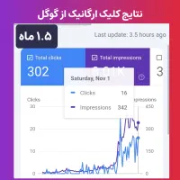 جذب همکار برای مدیریت وبسایت با آموزش از صفر|استخدام رایانه و فناوری اطلاعات|رشت, منظریه|دیوار