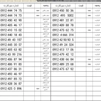 مشاوره خرید|سیمکارت|تهران, اباذر|دیوار