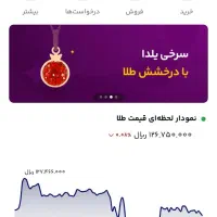 اسم و فامیلیت بنویس طلا ببر با میلی