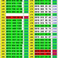 0919-937-34-30|سیم‌کارت|تهران, نیروی هوایی (پیروزی)|دیوار