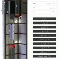 فروش قطعات،نصبوراه اندازی،سرویس ونگهداری آسانسور|خدمات پیشه و مهارت|تهران, جهاد|دیوار