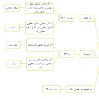تایپ، ترجمه و پاورپوینت برای پایان‌نامه و کلاس|خدمات رایانه‌ای و موبایل|قم, ارم|دیوار