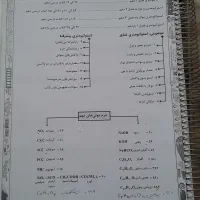 جزوه استاد کرمی و فراهانی