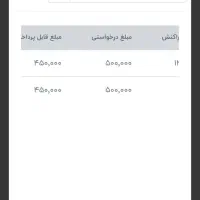 از وقت های خالی کسب درامد کن|استخدام رایانه و فناوری اطلاعات|خرمشهر, |دیوار