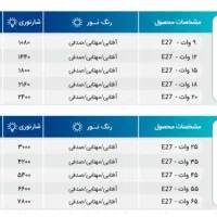 فروش انواع لامپ کم مصرف به قیمت کارخانه|لامپ و چراغ|زهک, |دیوار