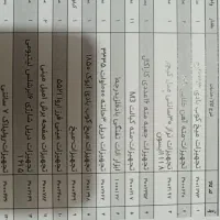 فروش ابزار کامل ام دی اف و کناف