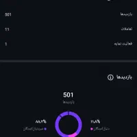 ادمین دورکاری
