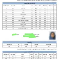 مشاوره تحصیلی(بازگشت وجه درصورت عدم قبولی) +رایگان|خدمات آموزشی|تهران, امام حسین|دیوار