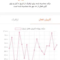 کانال روبیکا|لوازم جانبی موبایل و تبلت|زرین دشت (فارس), |دیوار
