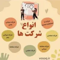 همکاری و عقد قرارداد با دفاتر امور مهاجرتی