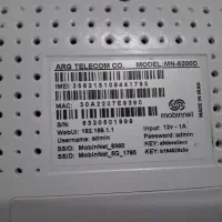 مودم مبین نت MN6200D