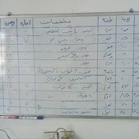 شهرک نوید توس ۳۱|اجارهٔ آپارتمان|مشهد, نوید|دیوار