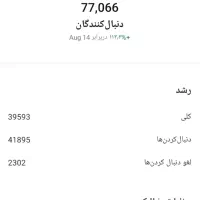 پیج اینستاگرام مخصوص آنلاین شاپ|خدمات رایانه‌ای و موبایل|سیرجان, |دیوار