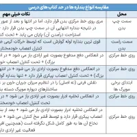 جداول جمعبندی زیست کنکور