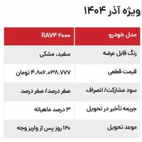 حواله داو فور ۲۰۲۵