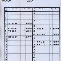 0912.09.59.116|سیم‌کارت|تهران, امام حسین|دیوار