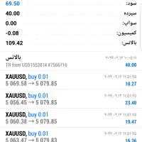 آموزش ترید در مهاباد (بانوان و اقایان)